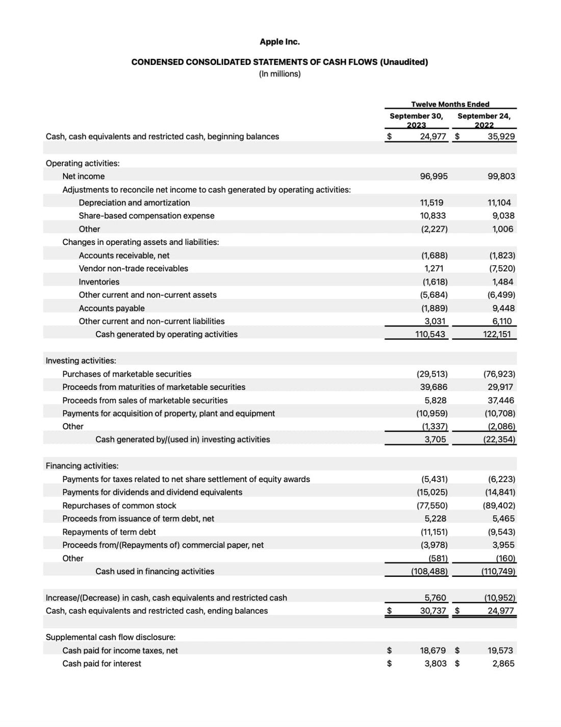 Apple's Q4 2023 Earnings Report: A Glimpse into the Tech Giant's Success - Maxandfix