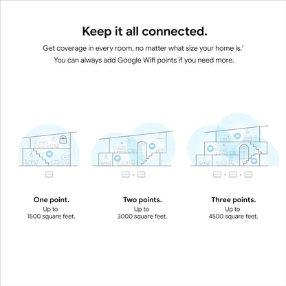 Google Wifi - AC1200 - Mesh WiFi System - Wifi Router - 1500 Sq Ft Coverage - 1 pack