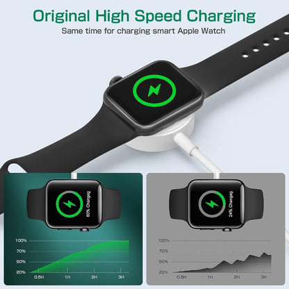 USB C Cable for Apple Watch Charger