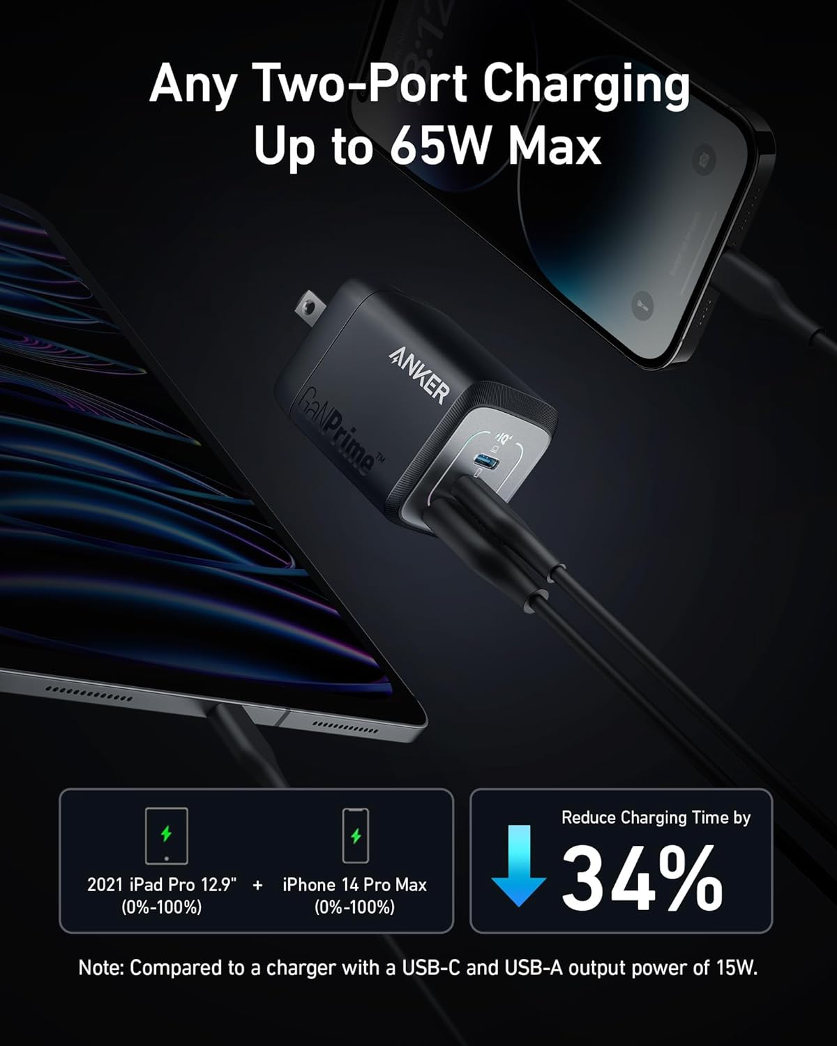 Maxandfix - Anker Prime 67W USB C Charger, Anker GaN 3-Port - Maxandfix -