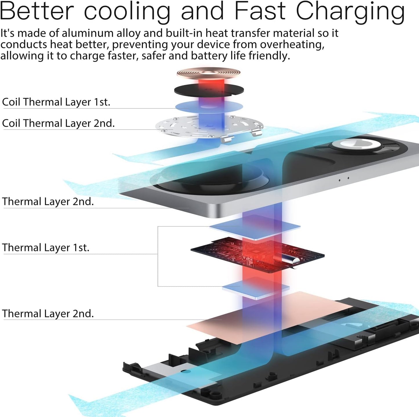 Maxandfix - Wireless Charger Pad, 3 in 1 Faster Mag-Safe Wireless Charging Station for iPhone 14,13,12 Pro Max/Pro/Mini/Plus, Apple Watch Ultra 8/7/SE/6/5/4/3/2/1, AirPods pro/2/3(Black) - Maxandfix -